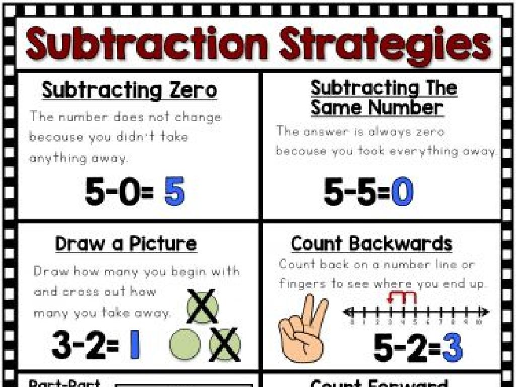 subtraction strategy visuals