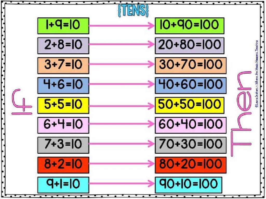 colorful addition chart