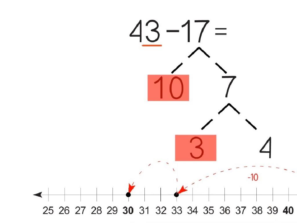 number line subtraction