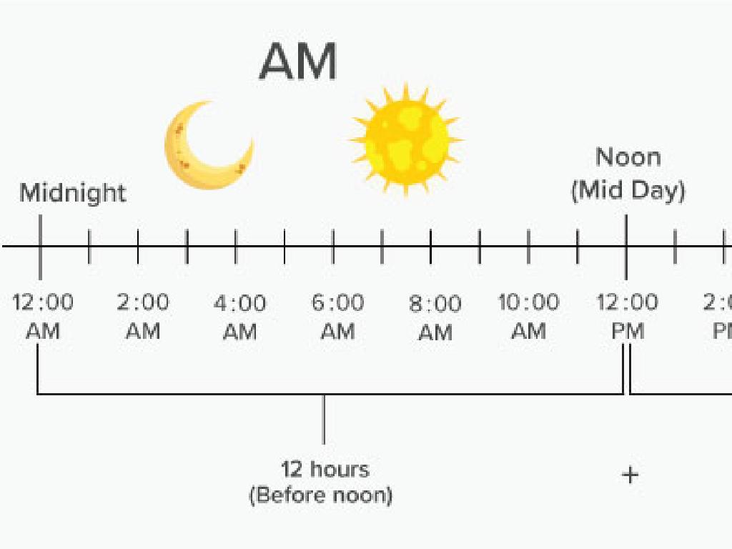 am hours timeline