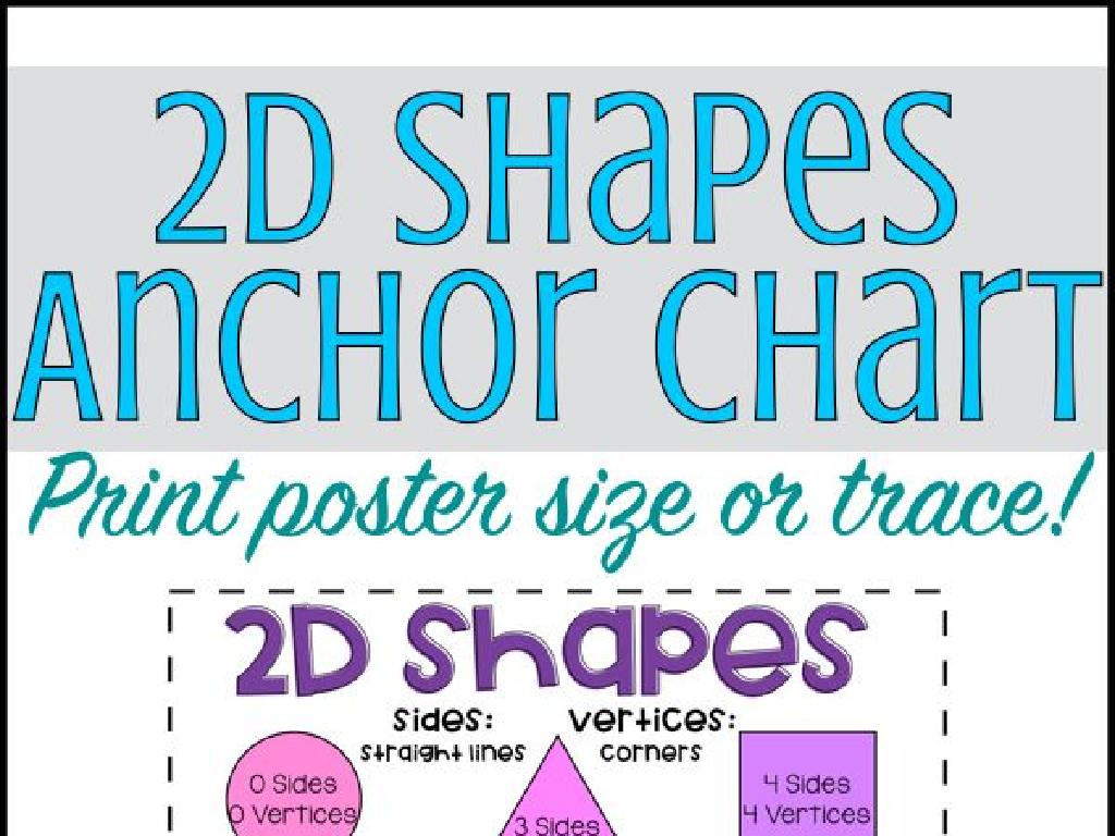 2d shapes chart