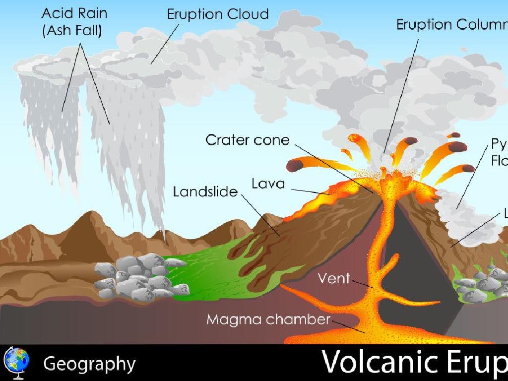 volcanic eruption diagram