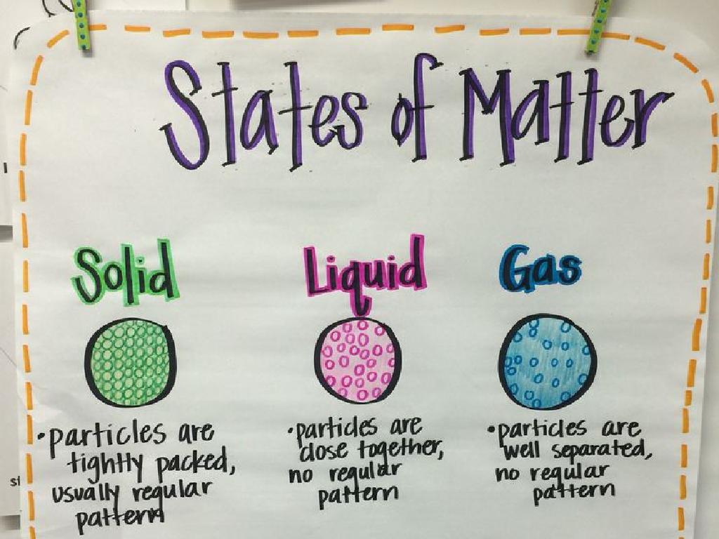 solid liquid gas poster