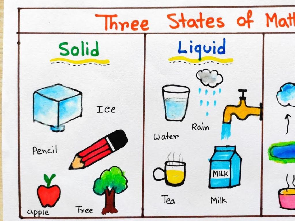 solid liquid gas states