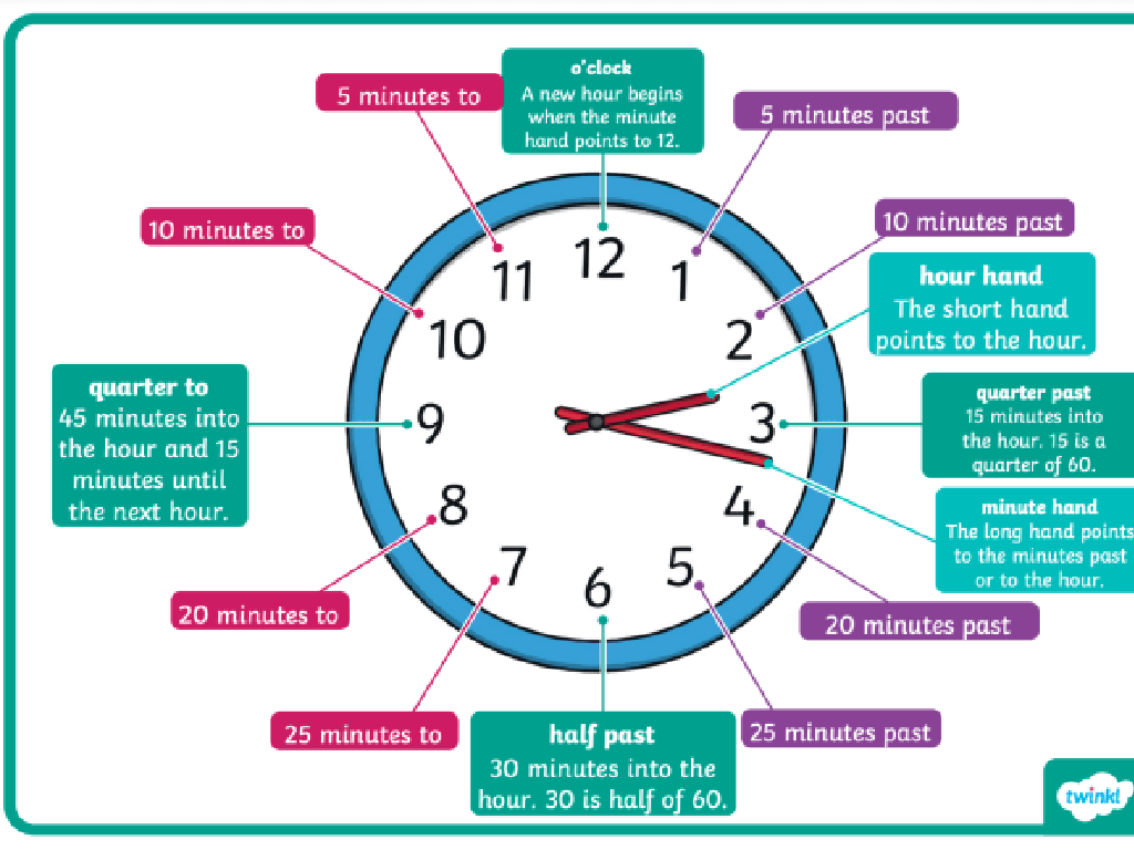 labeled time clock