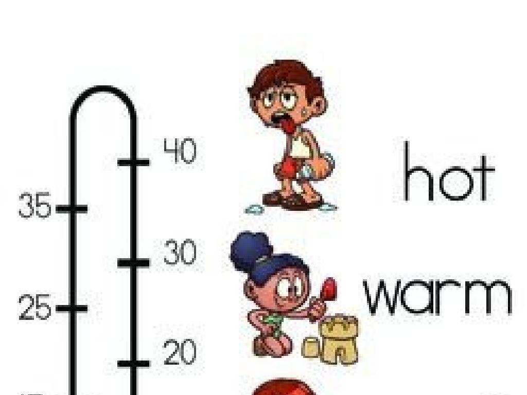 temperature levels chart