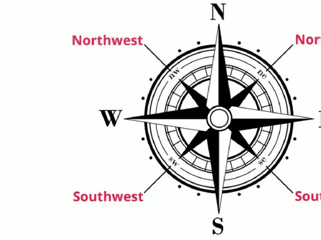 compass rose directions