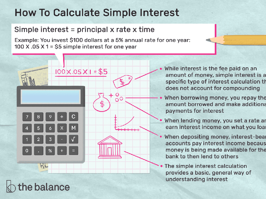 simple interest calculation