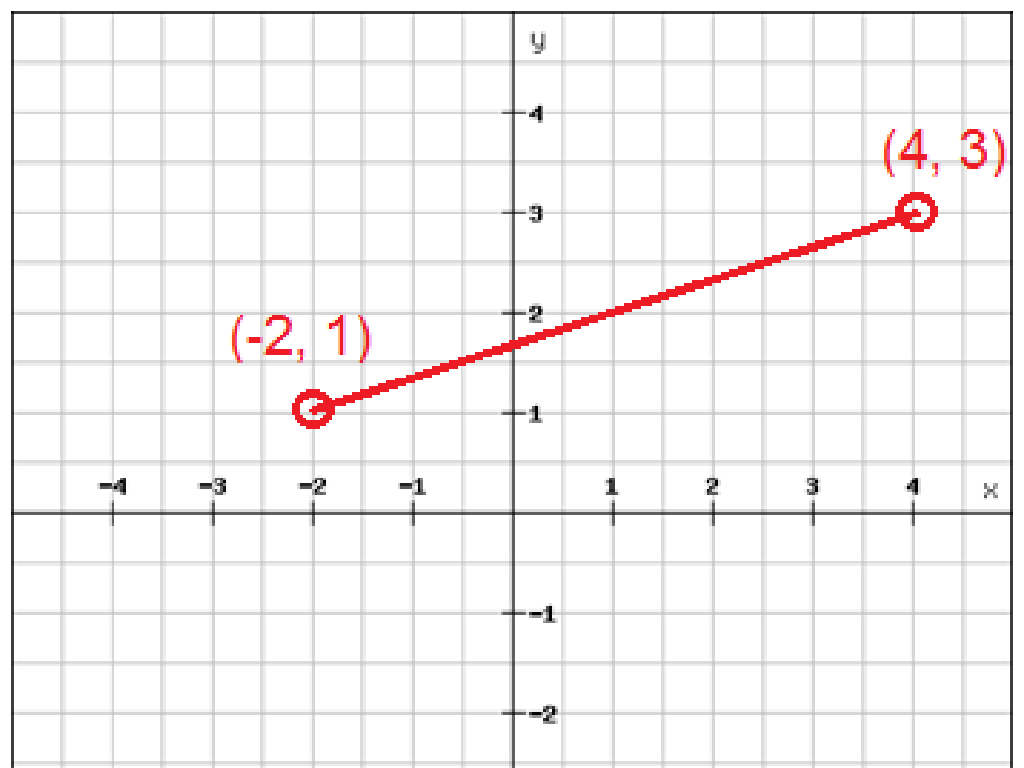 red line segment