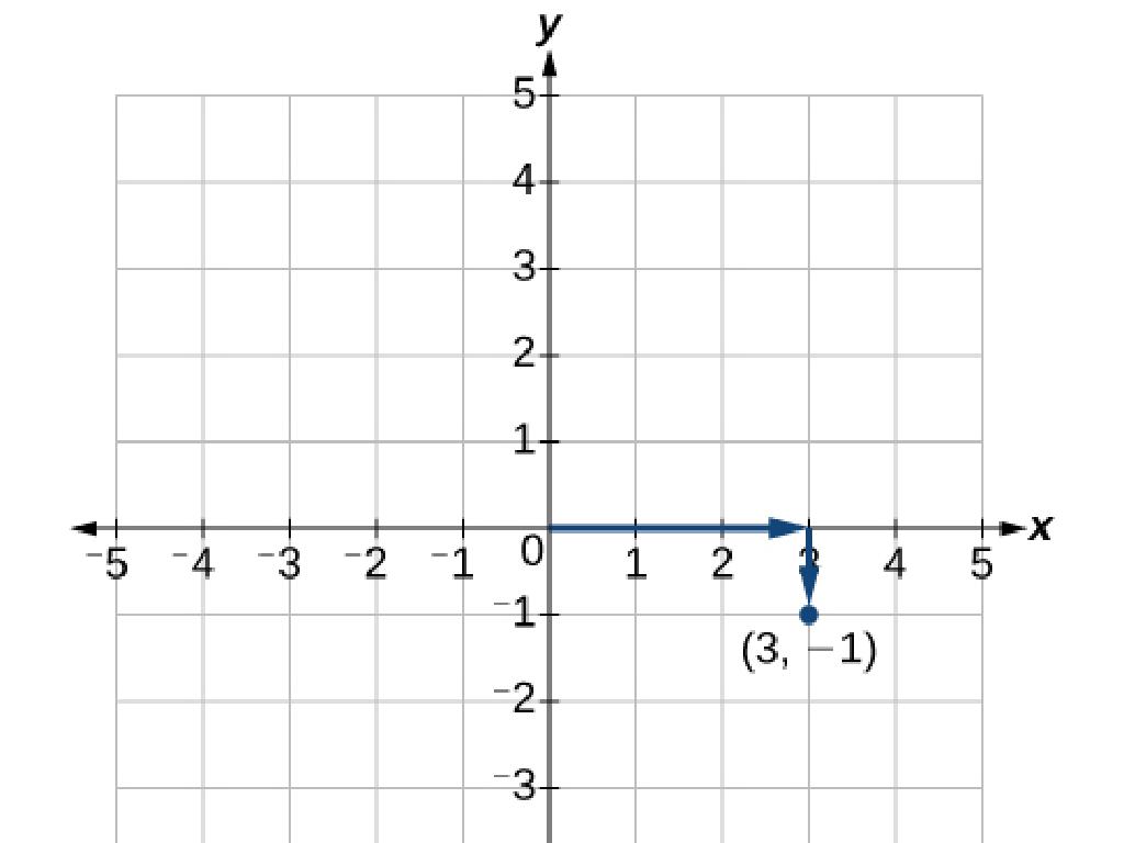 coordinate arrow graph