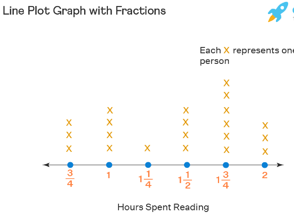 hours reading fractions