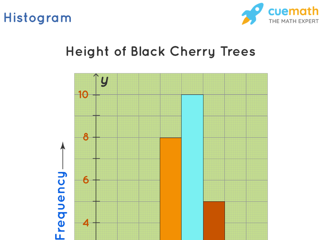 black cherry tree heights