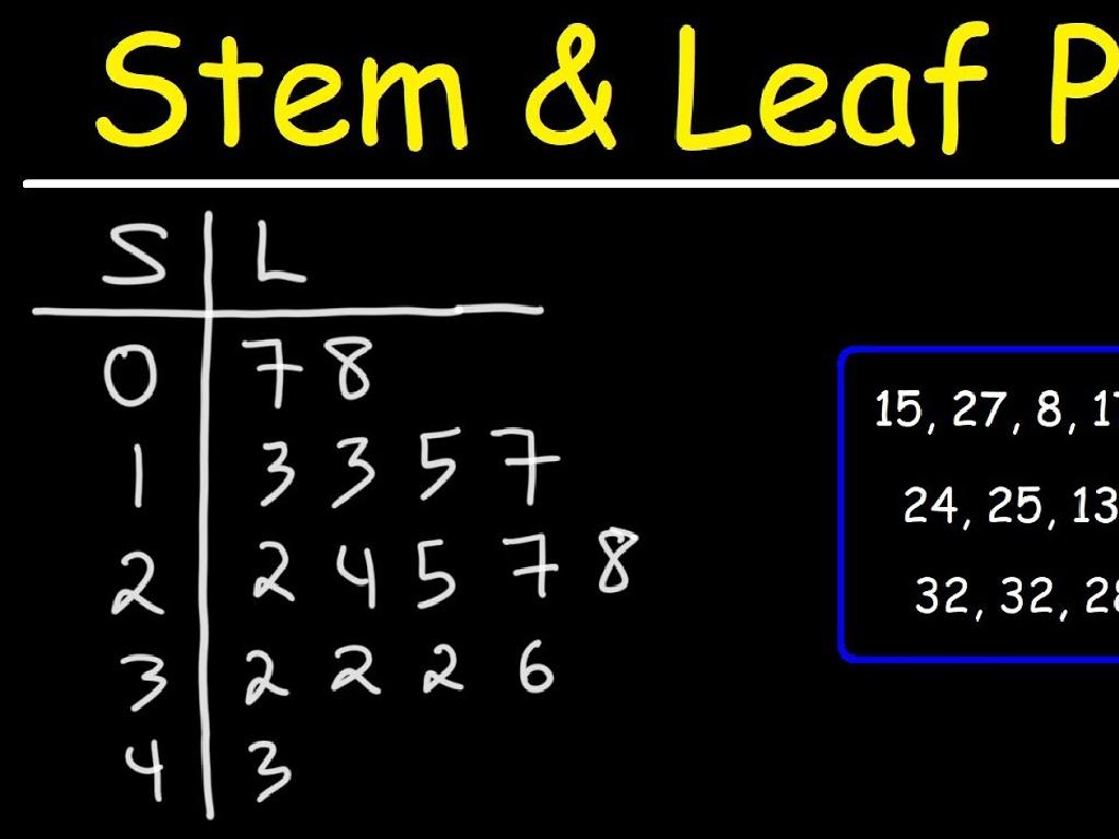 handwritten stem leaf plot