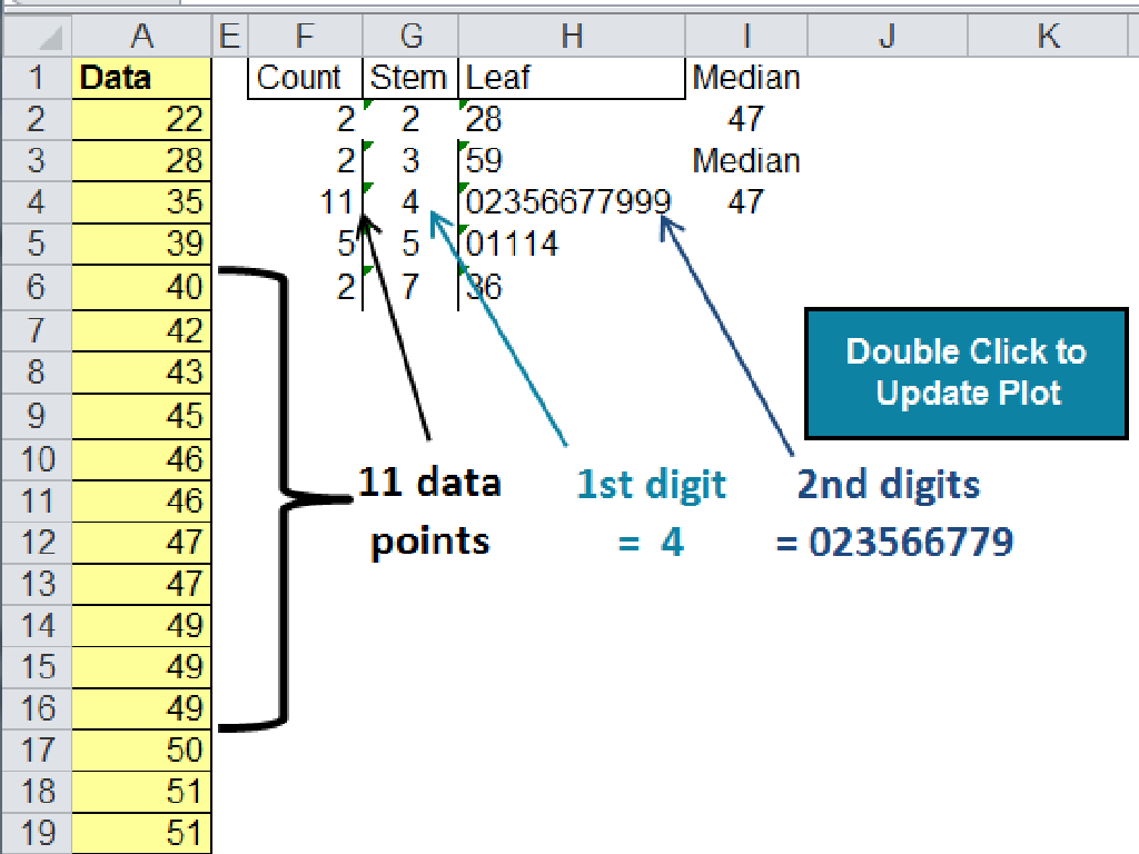 stem leaf plot