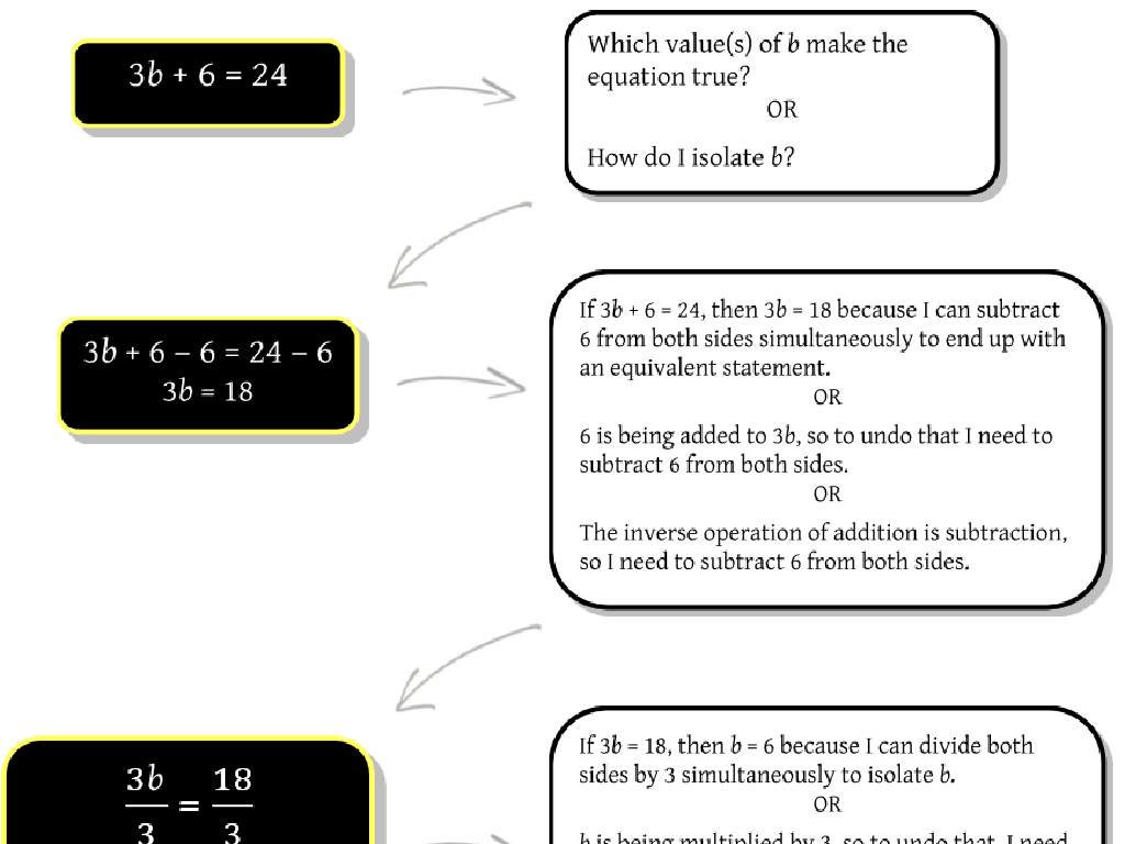 algebra equation steps