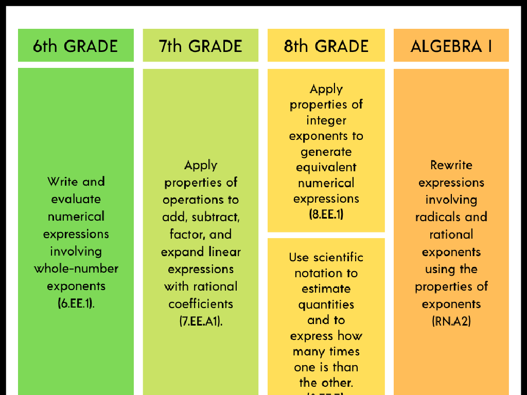 math curriculum progression