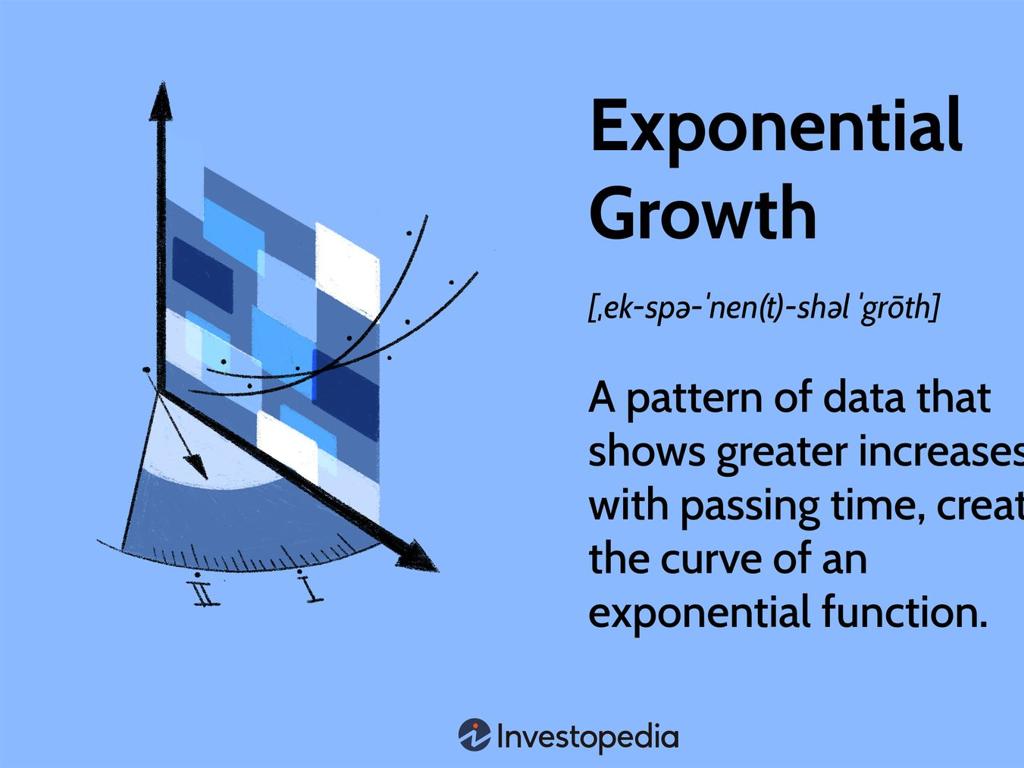 exponential growth graph