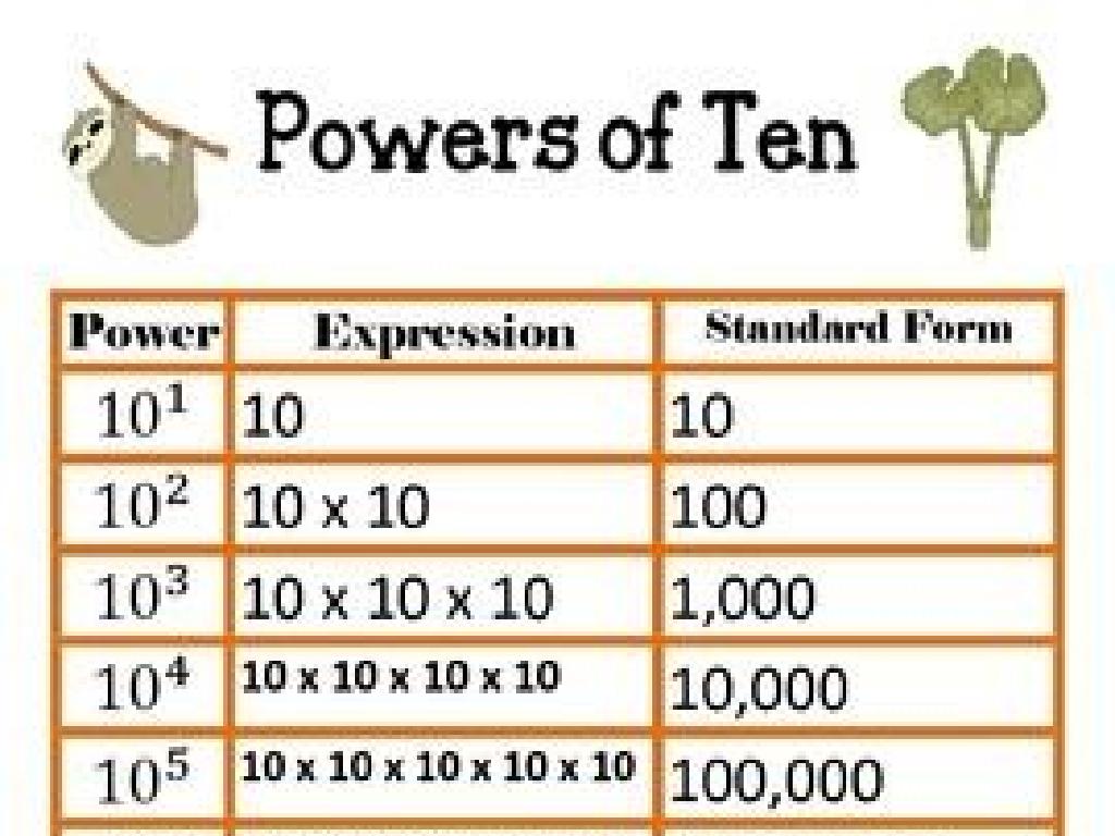 powers of ten chart