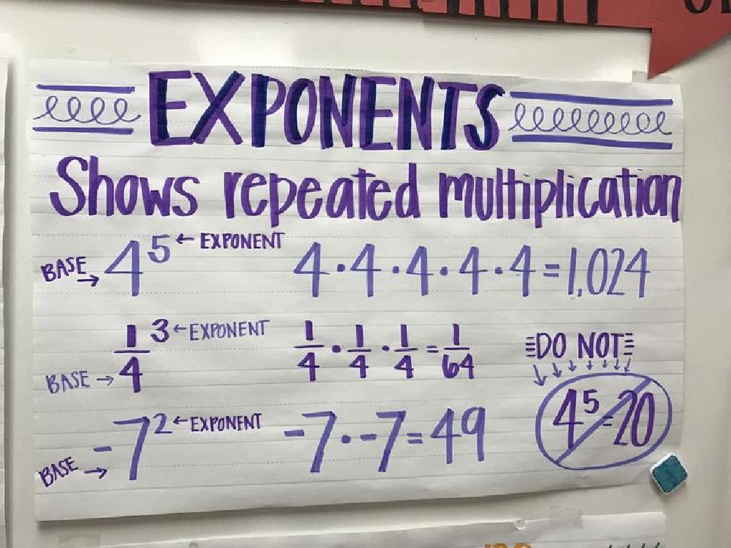 exponents examples poster