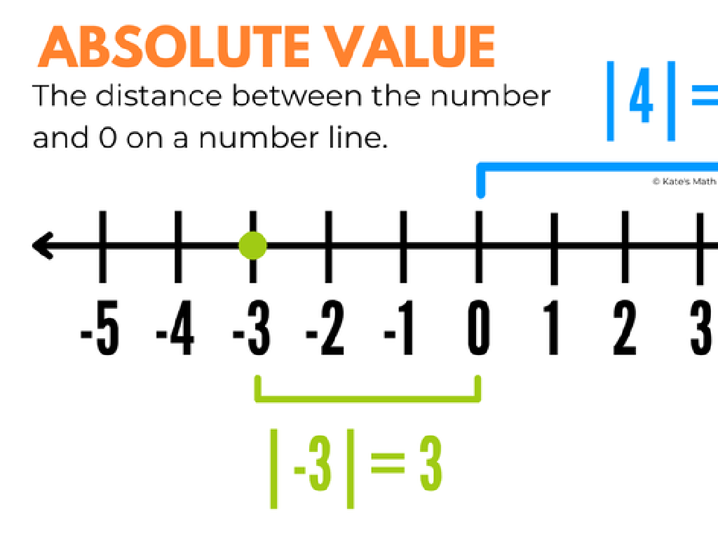 absolute value number line