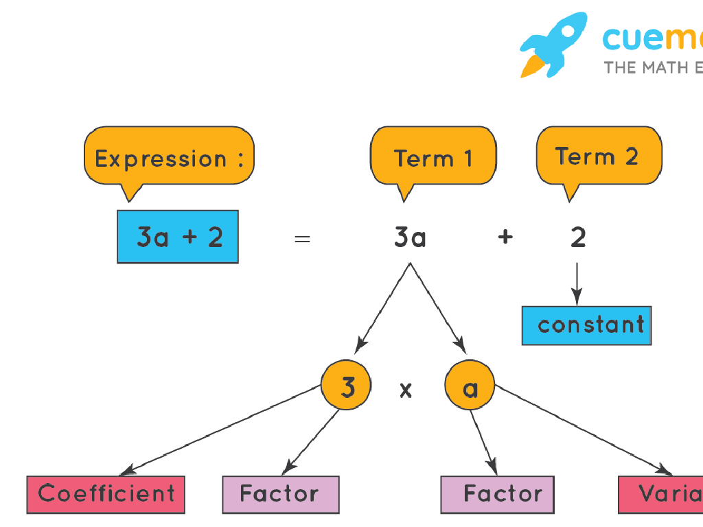 mathematical expression components