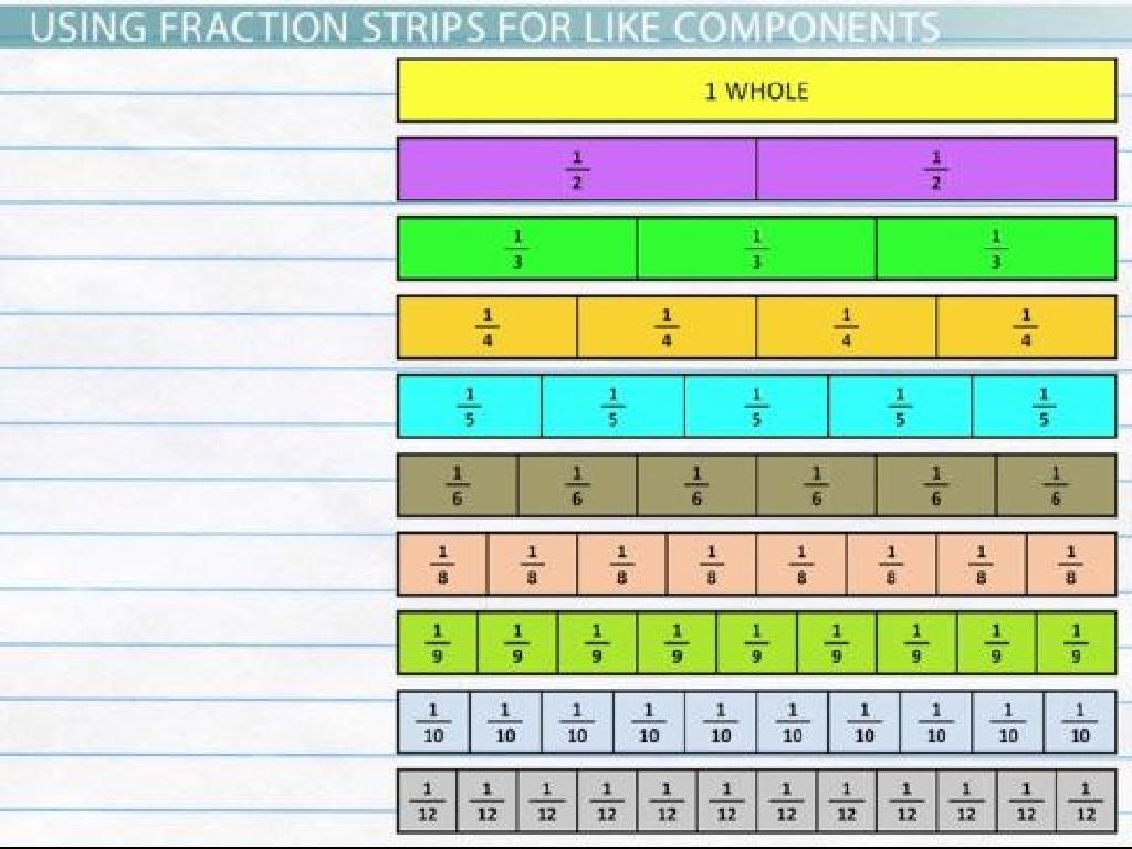 fraction strips chart