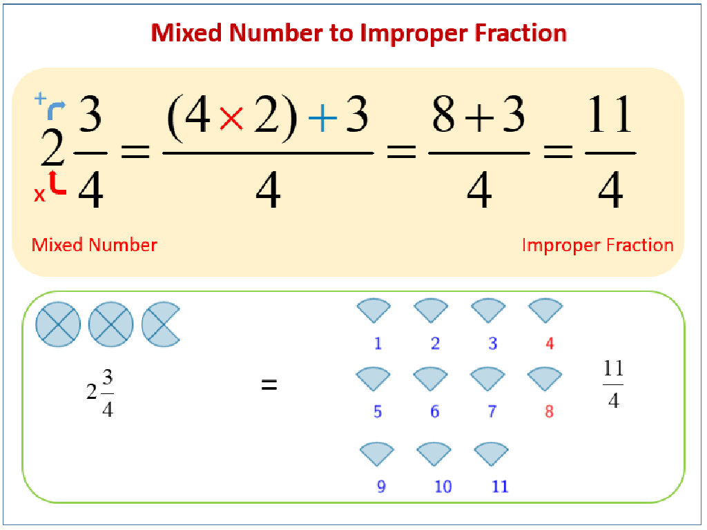 mixed number fraction equation