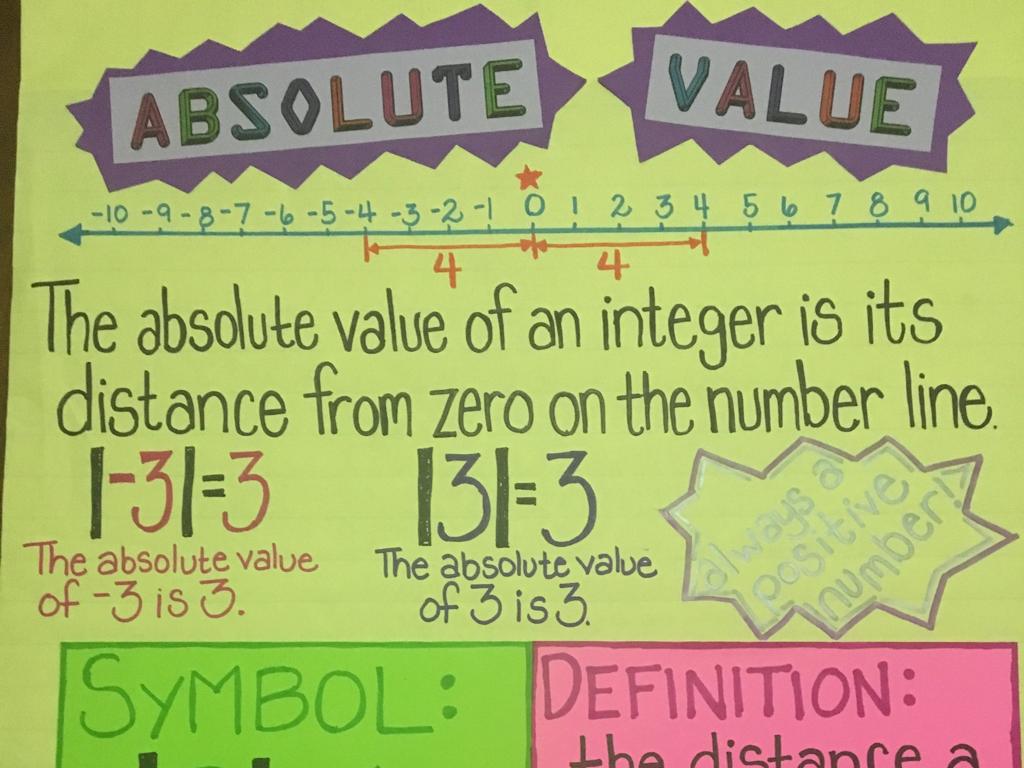 absolute value concept