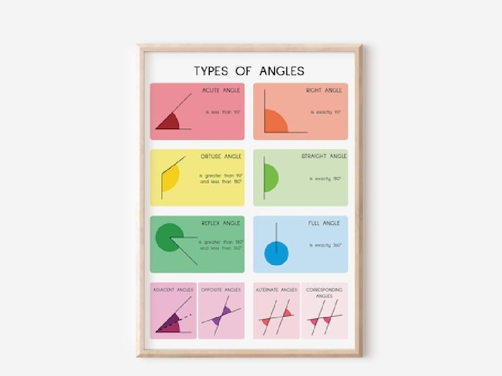 types of angles chart