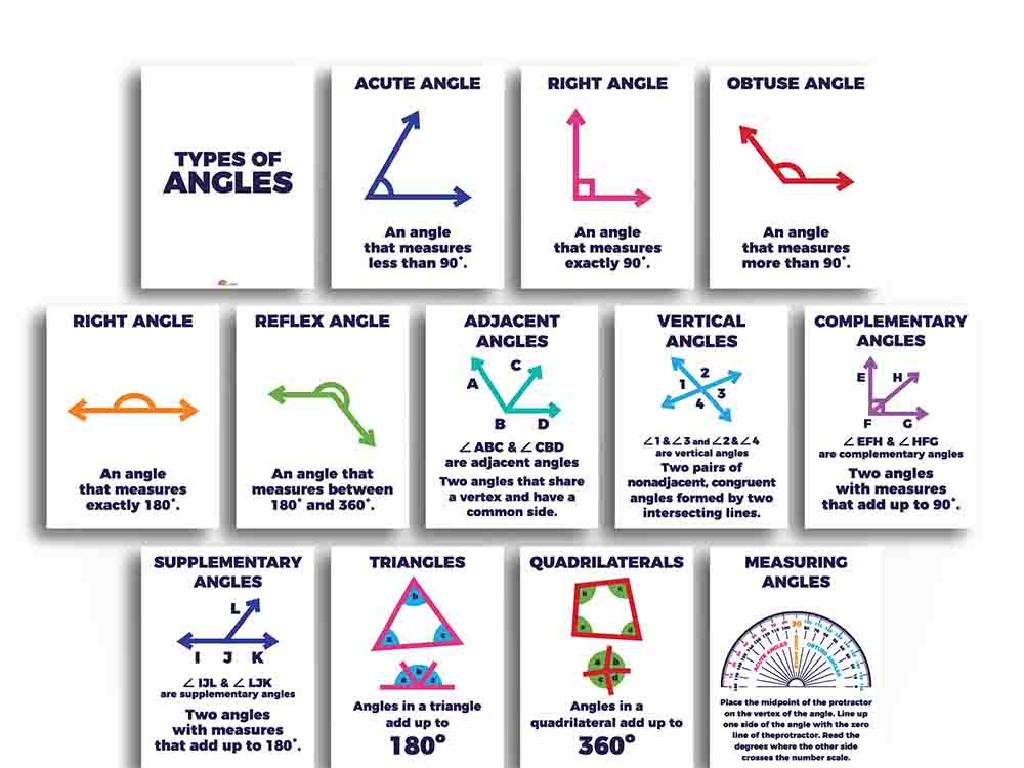 angle types properties