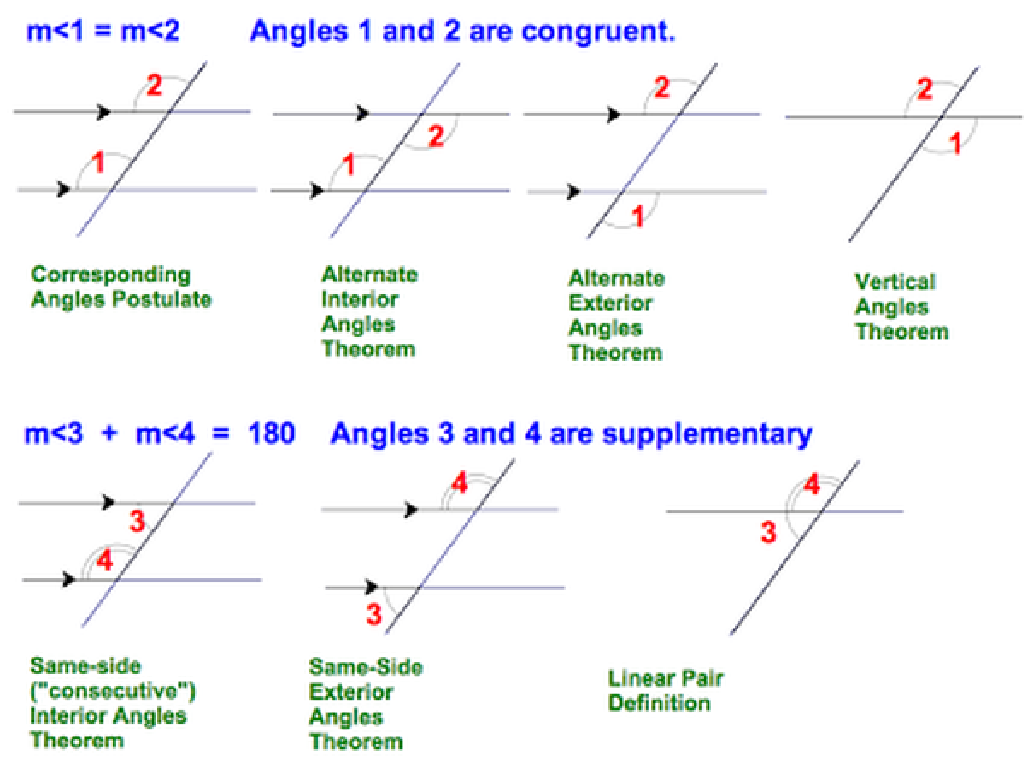 congruent supplementary angles