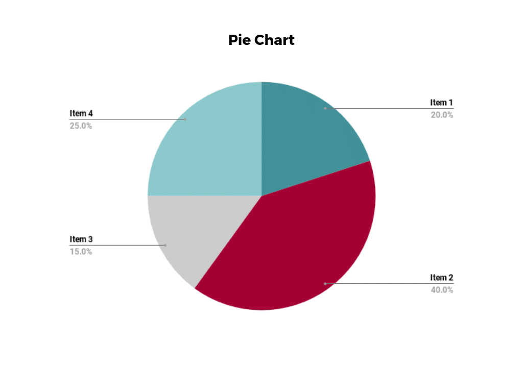 four section pie chart