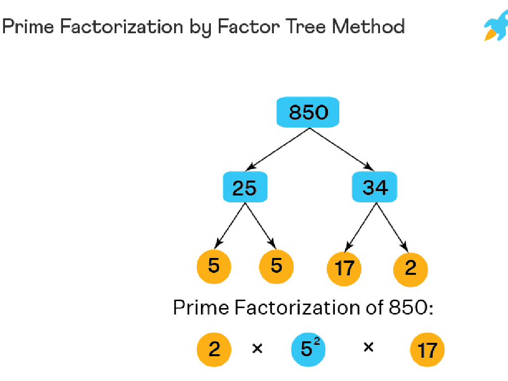 850 factor tree