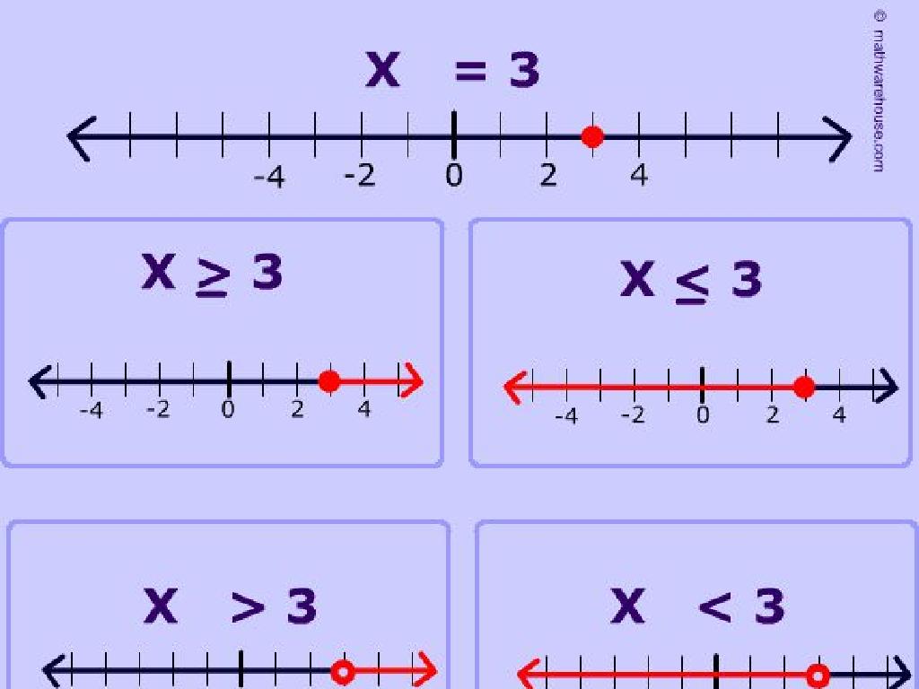 number line inequalities