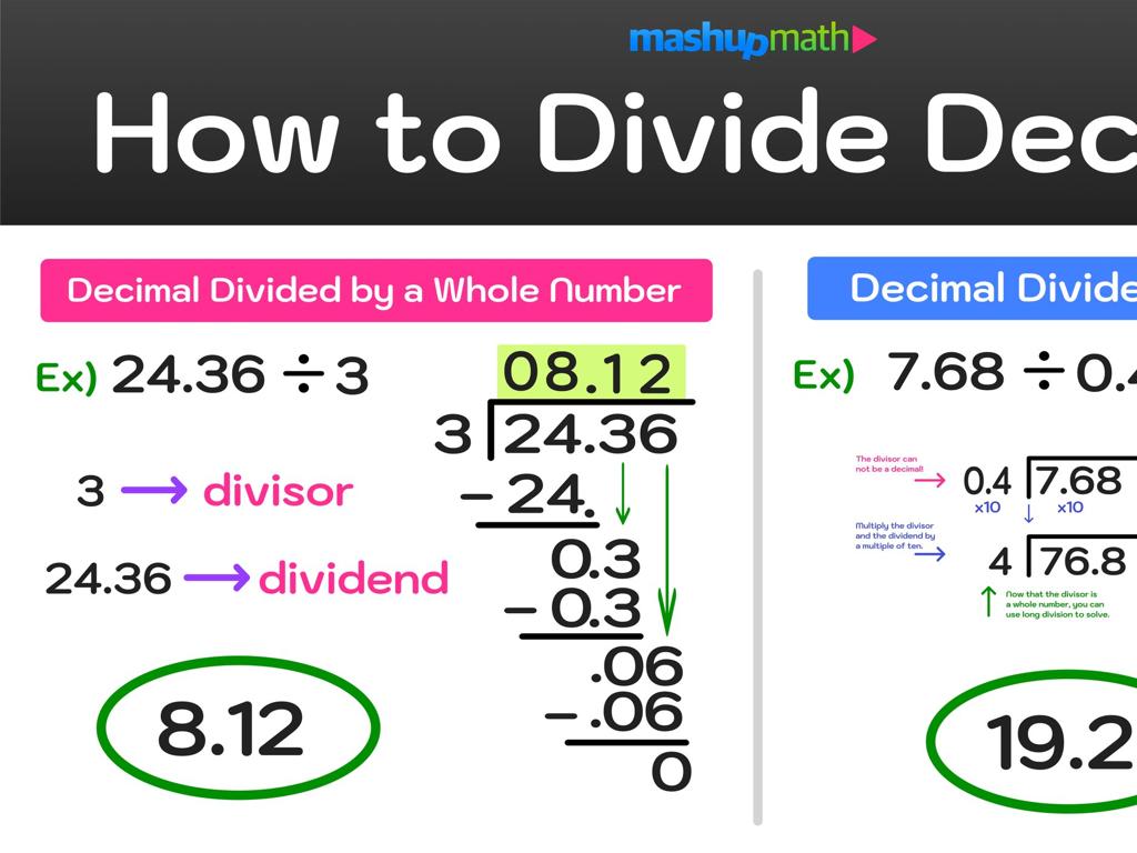 decimal division tutorial