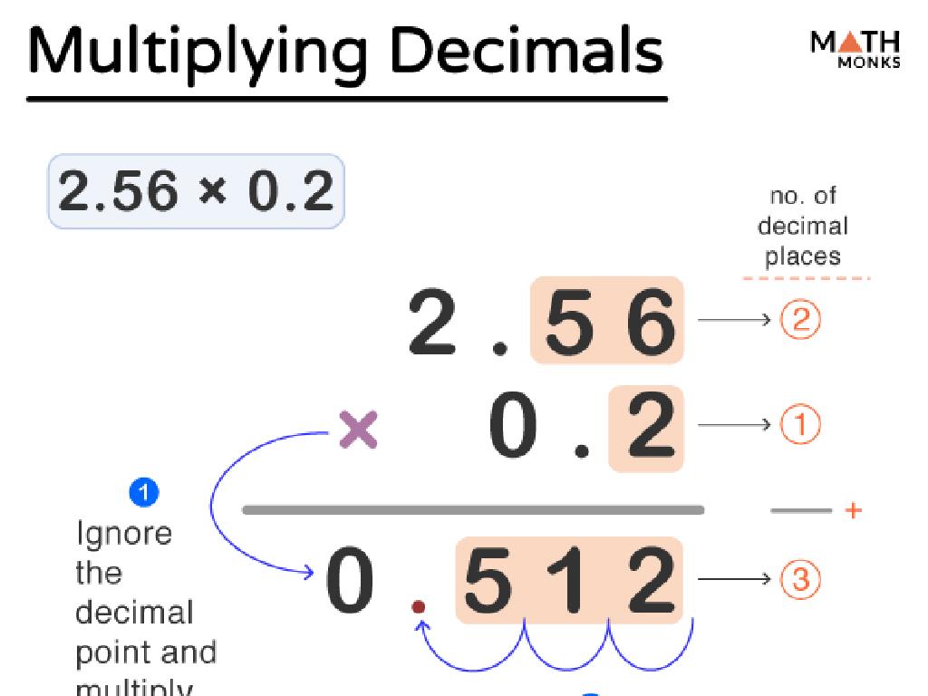 decimal multiplication steps