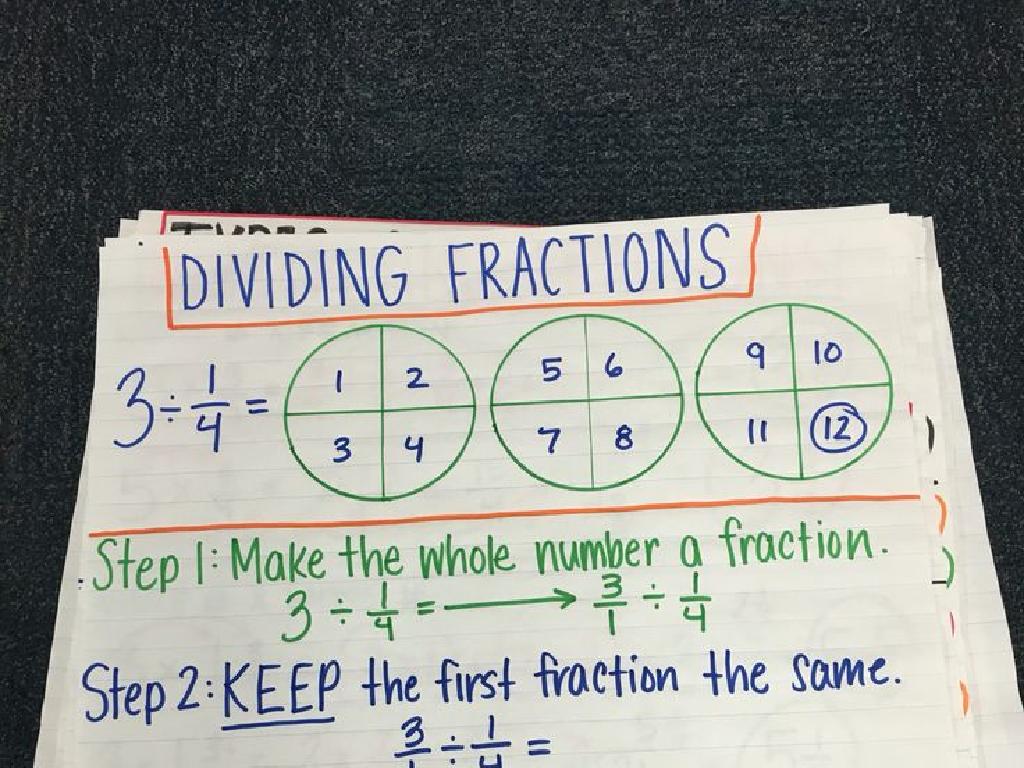 dividing fractions notes