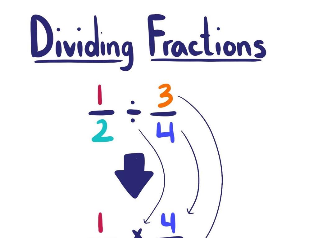 fraction division steps