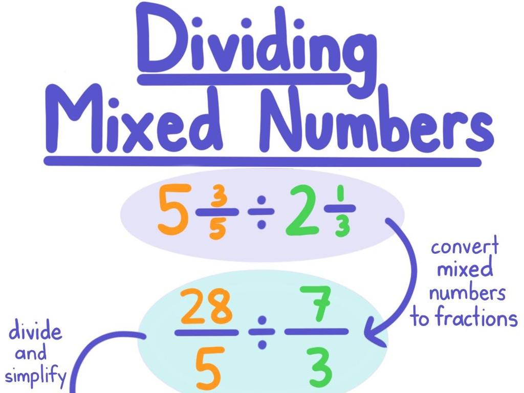 mixed numbers division