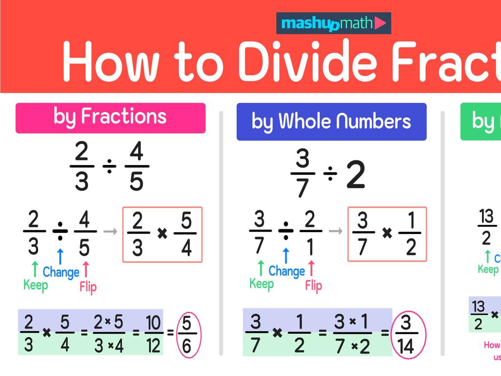 fraction division visual guide