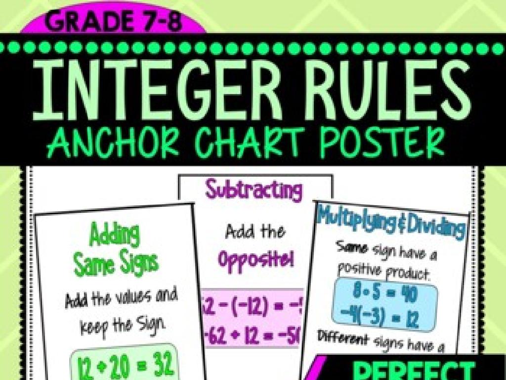 integer rules chart