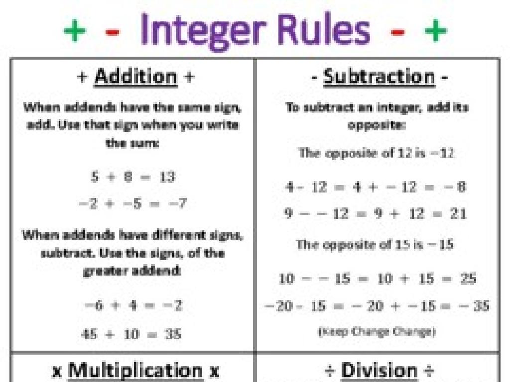 integer operations chart