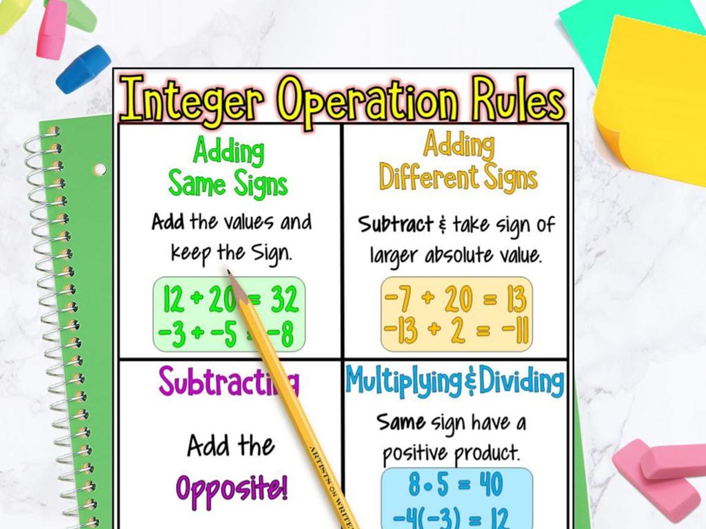 integer operation rules