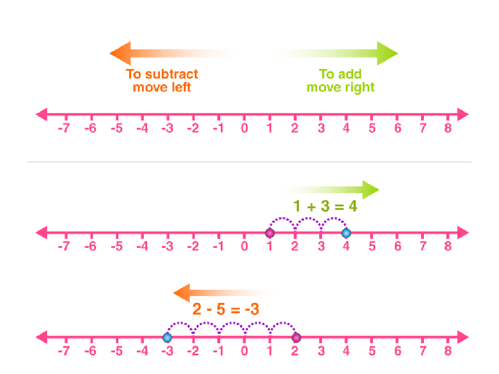 addition subtraction line