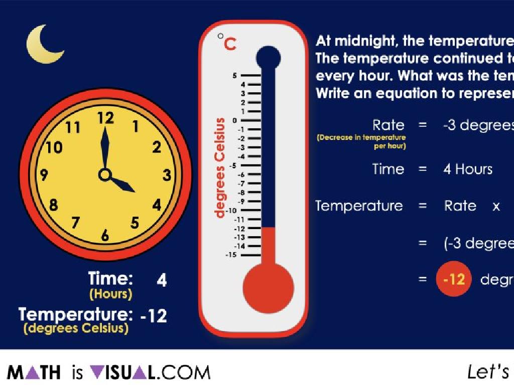 temperature drop clock