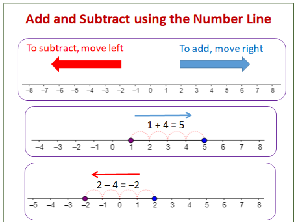 number line math