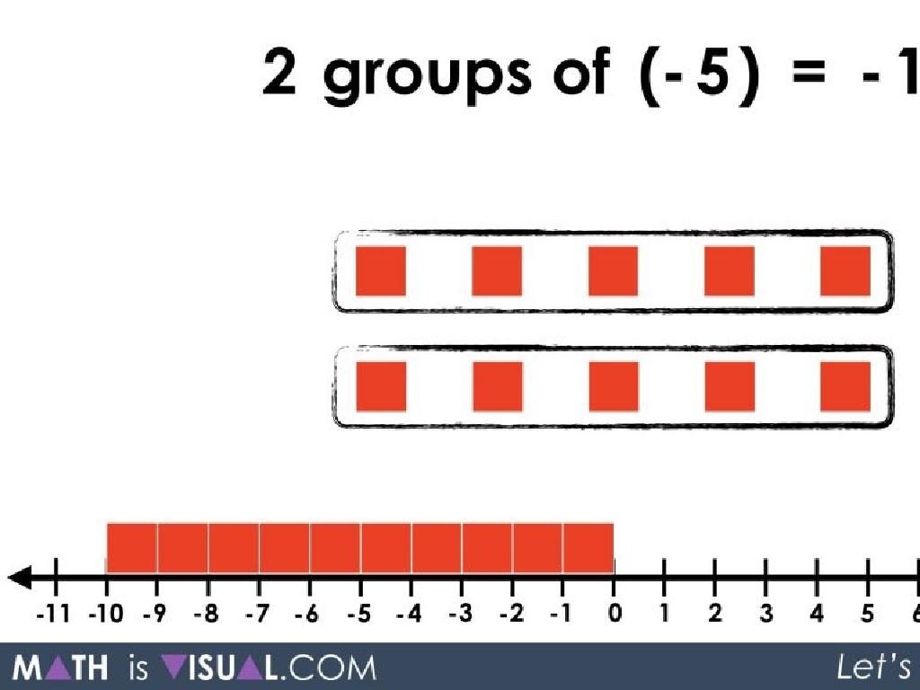 negative five math equation