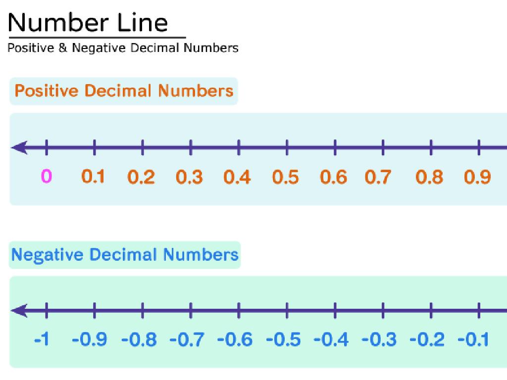 decimal number line