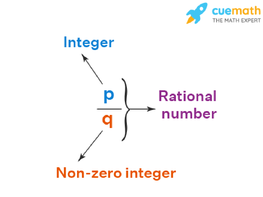 rational number equation