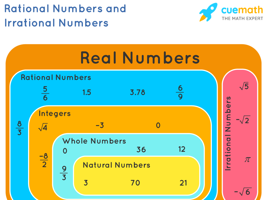 rational irrational numbers